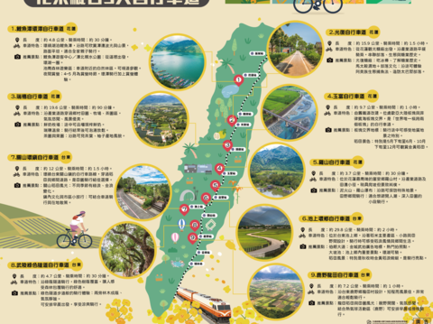 花東縱谷自行車道簡介